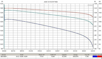Тяговый аккумулятор RuTrike 6-EVF-45 (12V45A/H C3)
